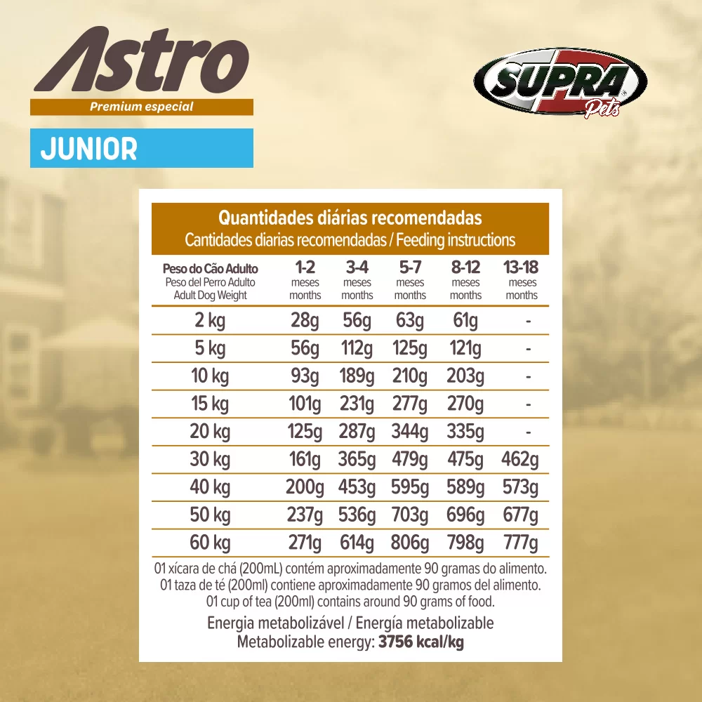 modo-de-uso-da-racao-astro-junior
