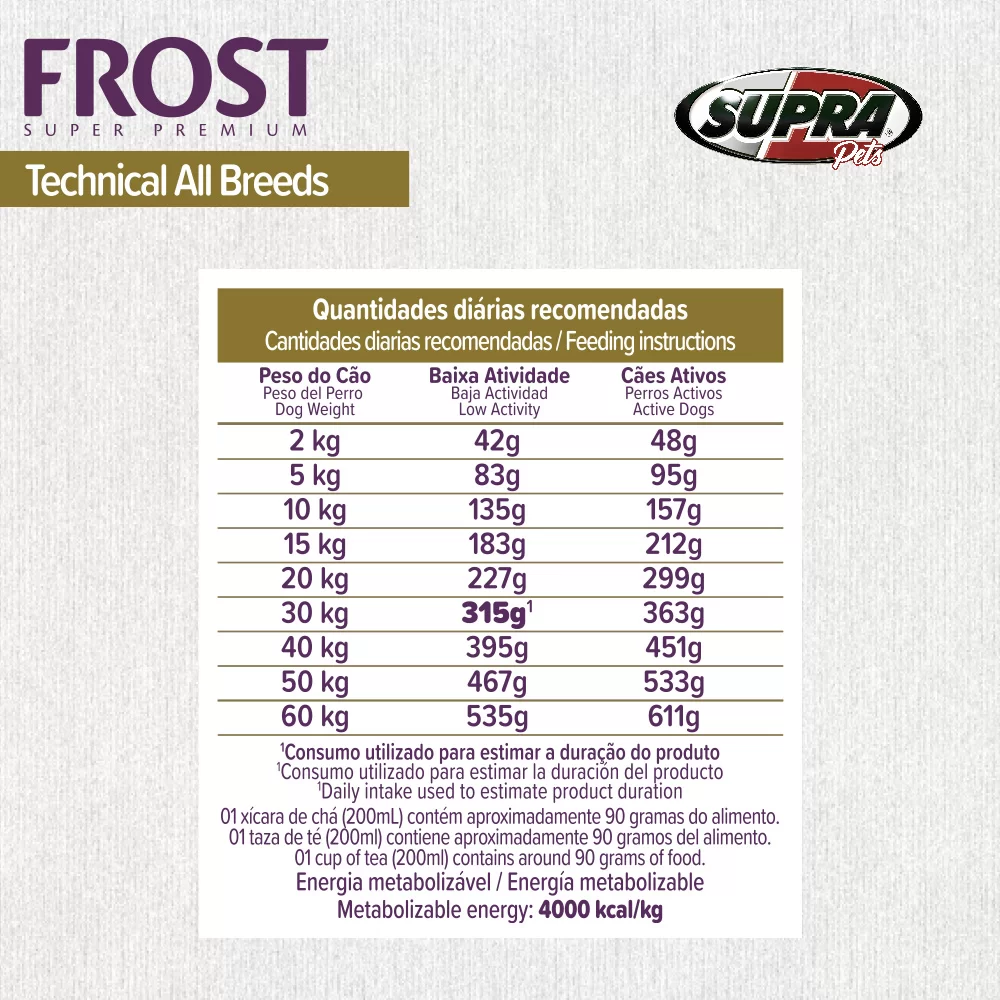 modo-de-uso-da-racao-frost-technical-all-breeds