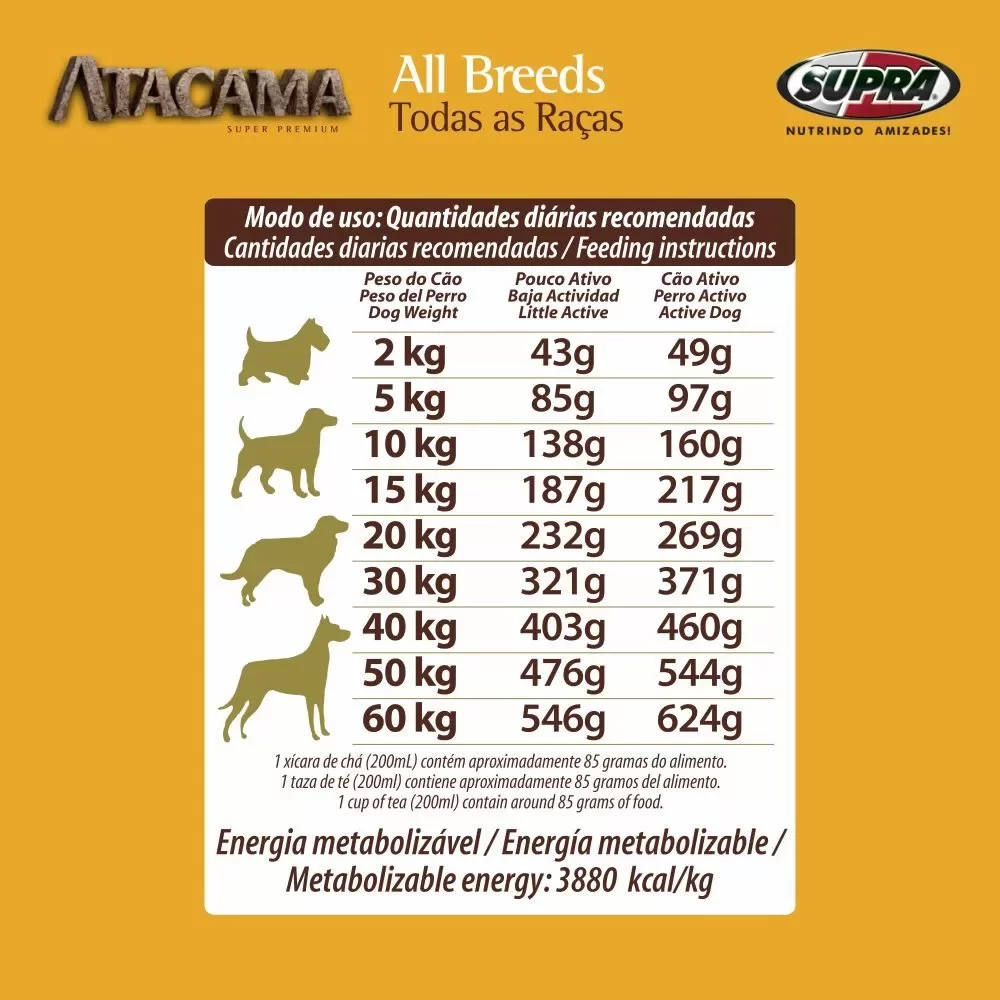 modo-de-uso-da-racao-atacama-all-breeds