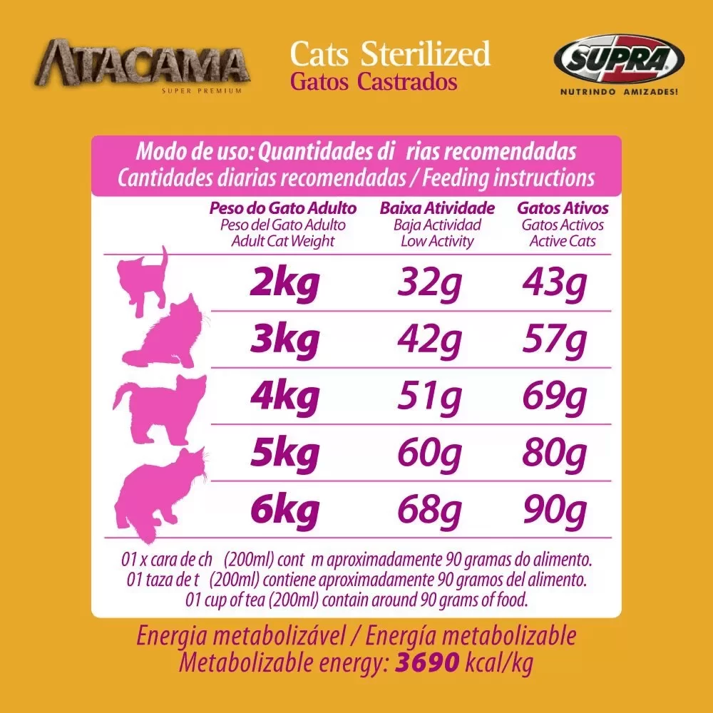 modo-de-uso-da-racao-atacama-cats-sterilized