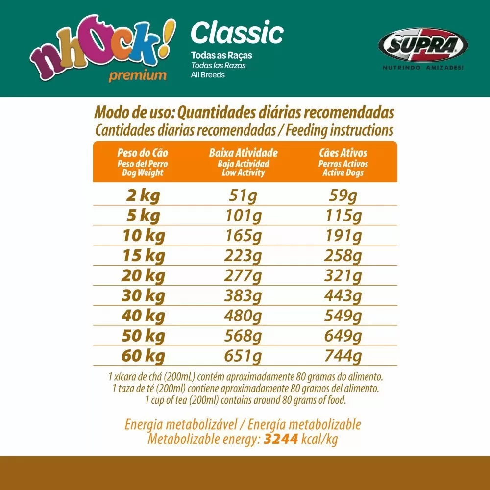 modo-de-uso-da-racao-nhock-classic