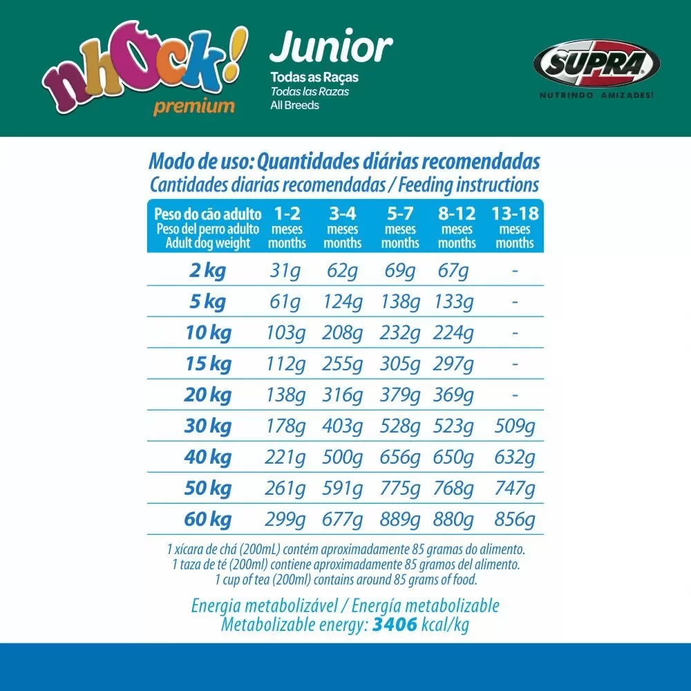 modo-de-uso-da-racao-nhock-junior
