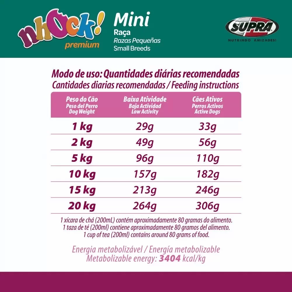 modo-de-uso-da-racao-nhock-mini
