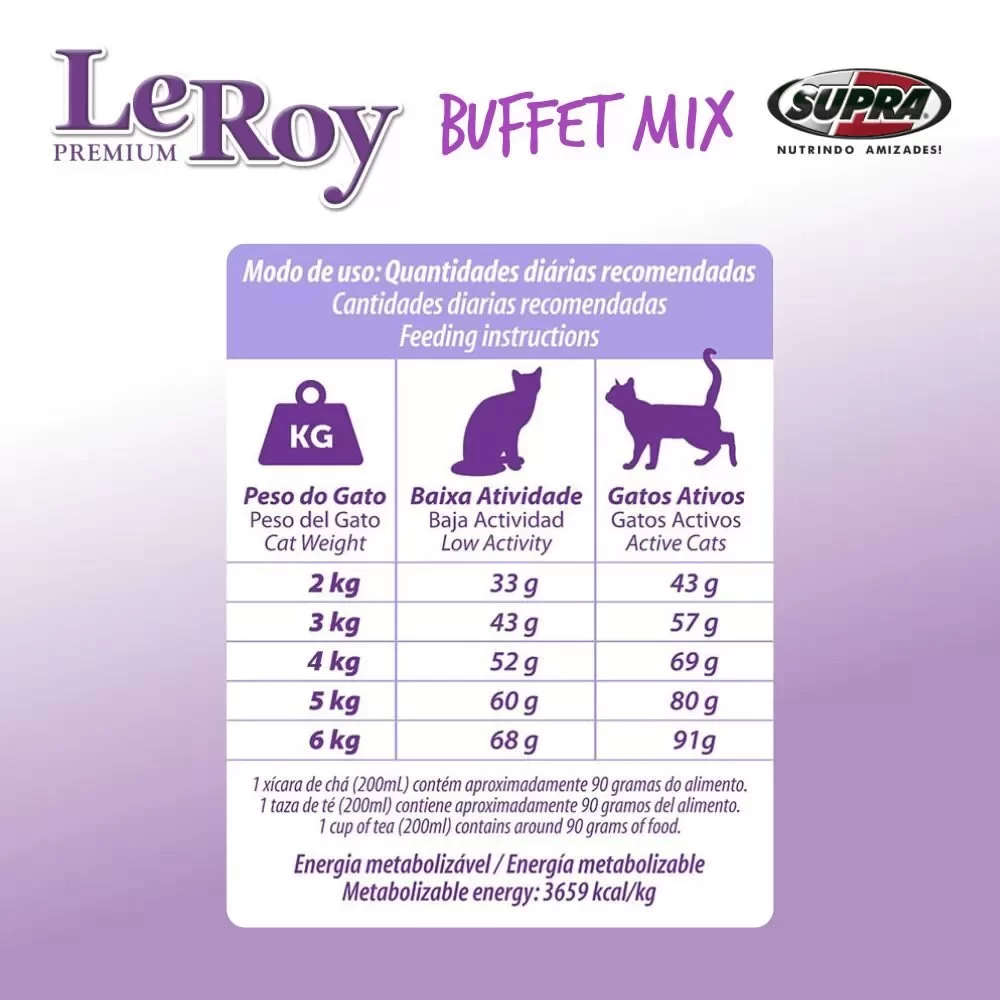 modo-de-uso-da-racao-leroy-buffet-mix