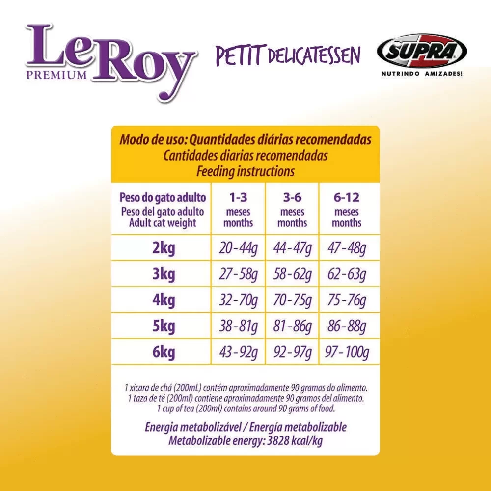 modo-de-uso-da-racao-leroy-petit-delicatessen